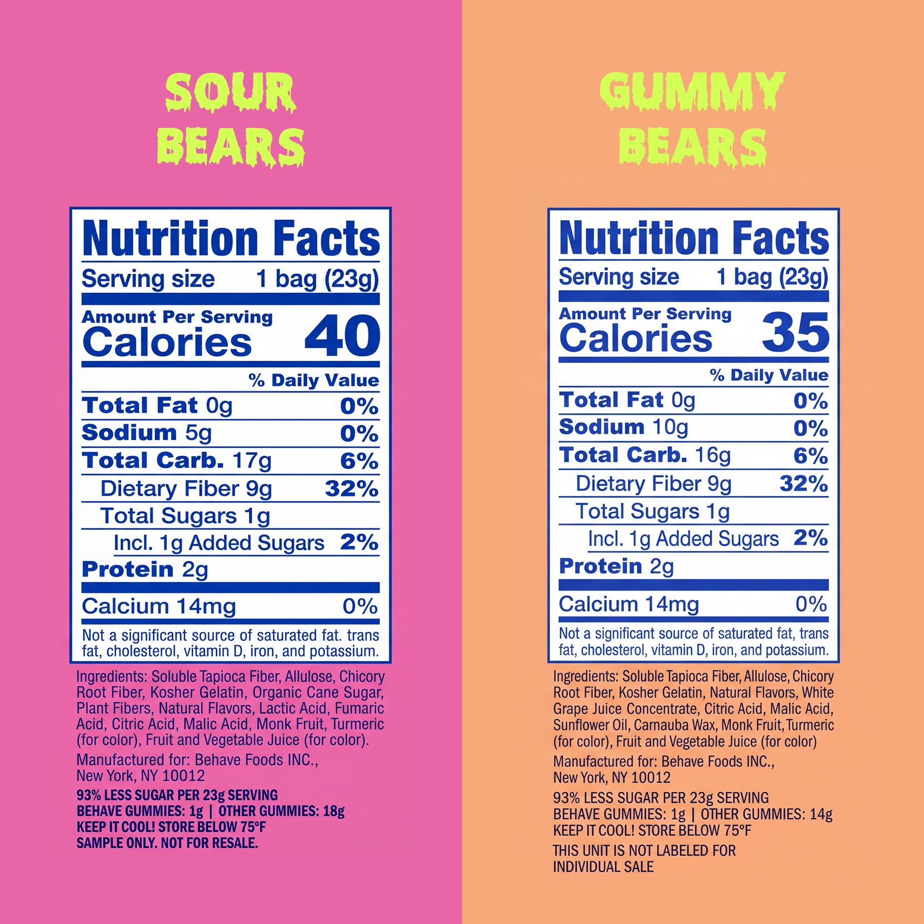 Nutritional panel